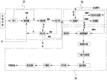 一种含油污泥高值化利用系统的制作方法