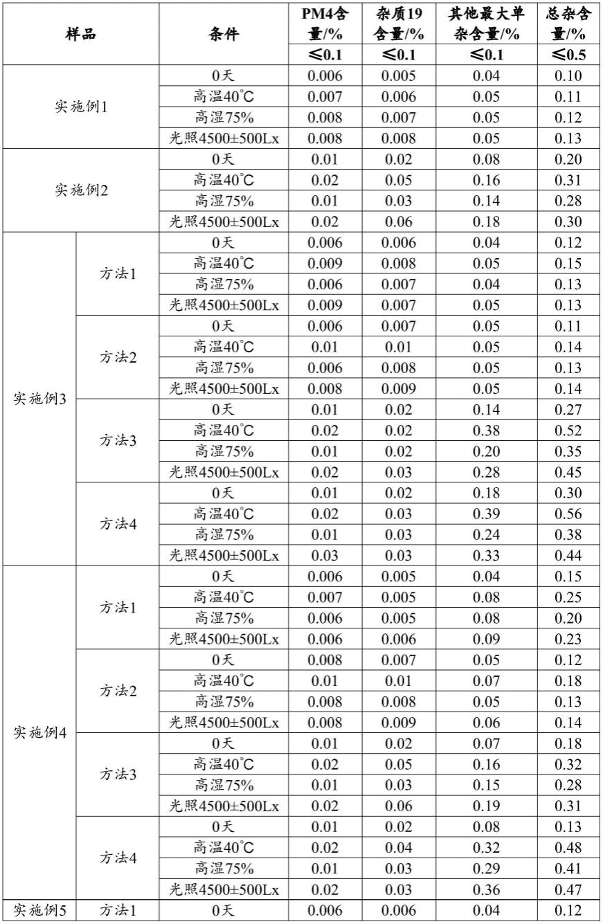 枸橼酸爱地那非胶囊剂及其制备方法和用途与流程