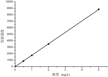 含铌材料的溶解方法及其在锂离子正极材料中的应用与流程