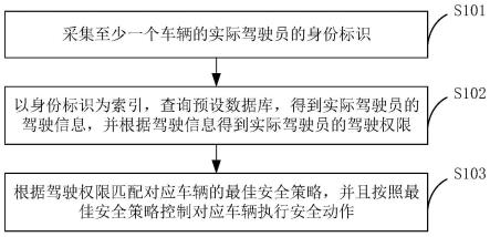 车辆的安全监控方法、装置、服务器及存储介质与流程