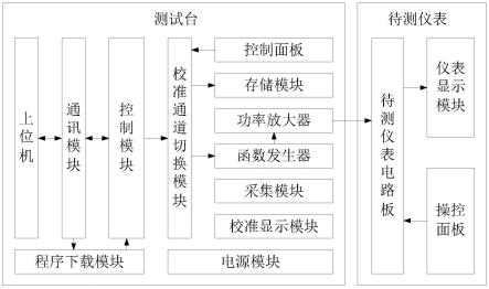 一种综合校准测试台的制作方法