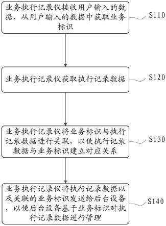 执行记录数据的处理方法、设备、系统和介质与流程