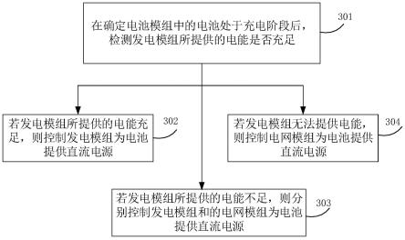 直流充放电系统及其充放电方法与流程