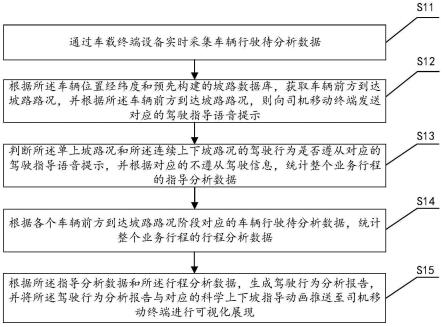 基于商用车科学上下坡驾驶指导的安全降油耗方法及系统与流程