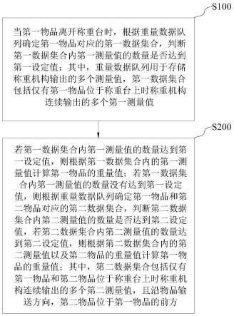 物品重量检测方法与流程