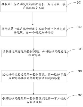 验证方法、装置、电子设备及计算机可读存储介质与流程