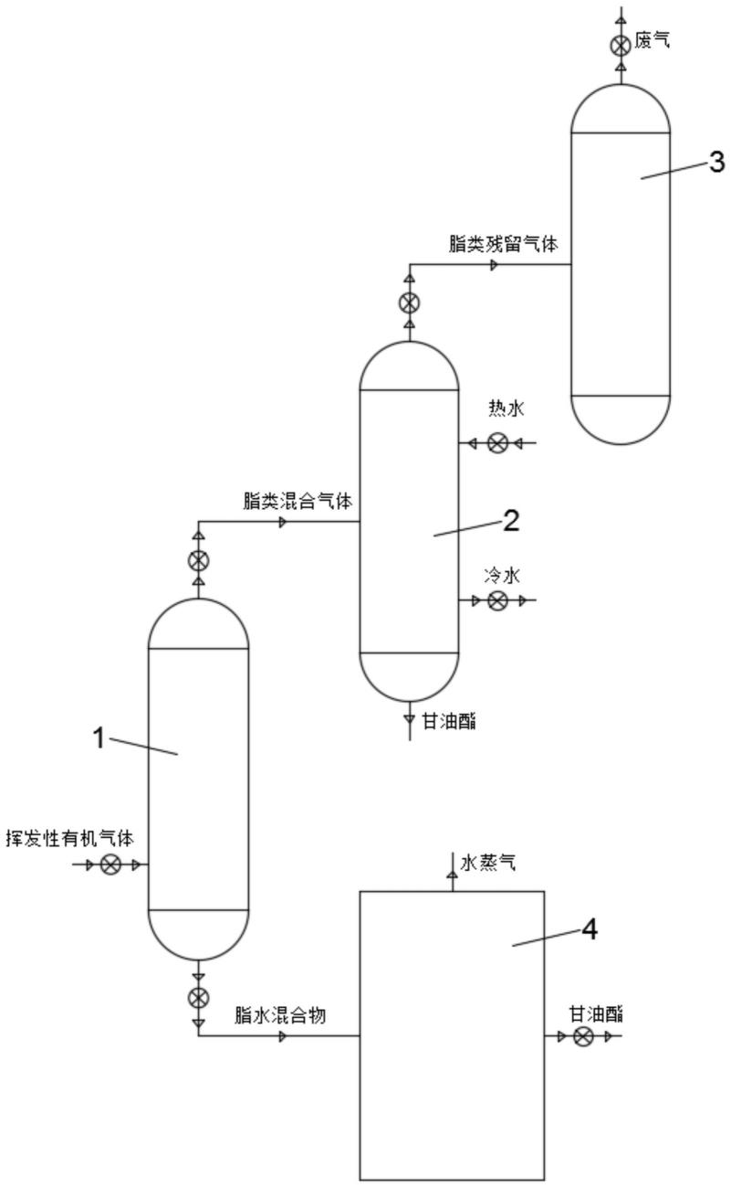 一种三醋酸甘油酯多级回收装置的制作方法