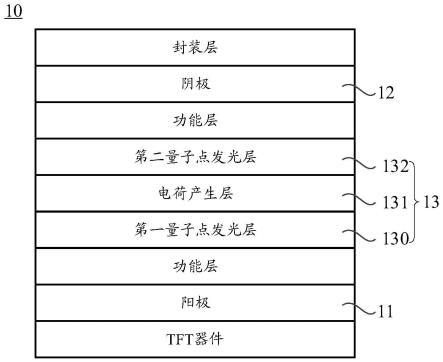 显示面板和显示装置的制作方法