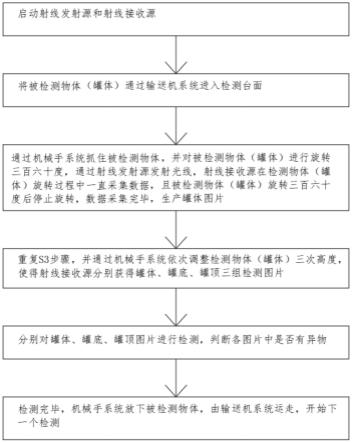 一种单光源360度无死角XRAY检测方法与流程