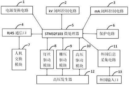 一种电子帘加速器专用高频高压电源的制作方法