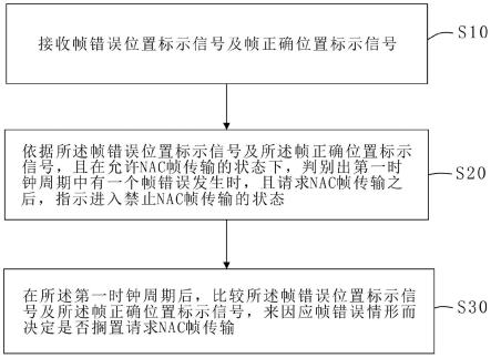 用于互连协议的错误处理的方法、控制器以及存储设备与流程