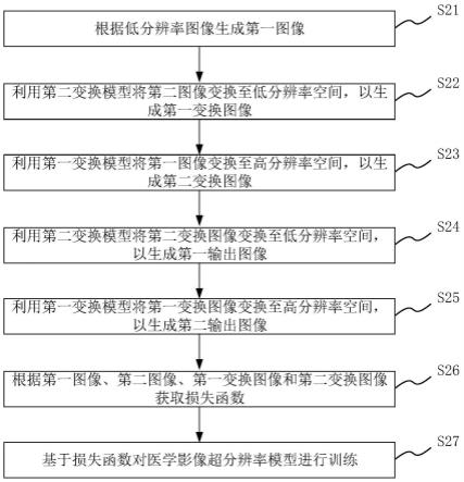 训练方法、超分辨率方法、存储介质及电子设备