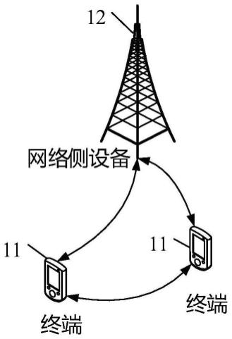 参数选择方法、参数配置方法、终端及网络侧设备与流程