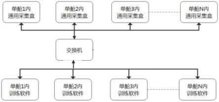 一种基于装甲车辆模拟器硬件的采集驱动系统的制作方法