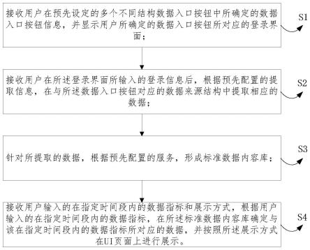 一种基于在线分析异构数据的方法及系统与流程