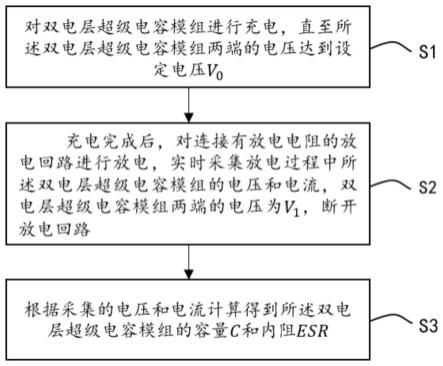 一种双电层超级电容模组容量和内阻的测量方法及装置与流程