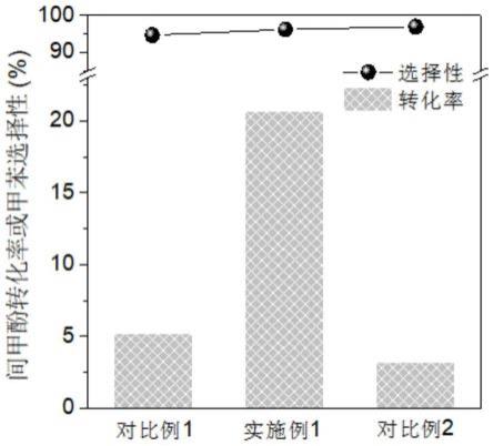 一种高缺陷硫氧化钼双功能催化剂的制备与应用