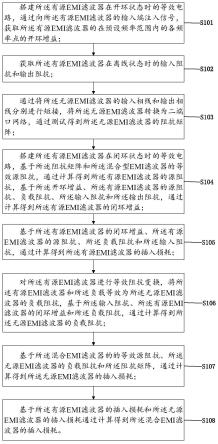 混合型EMI滤波器共模插入损耗的测试方法及相关设备与流程