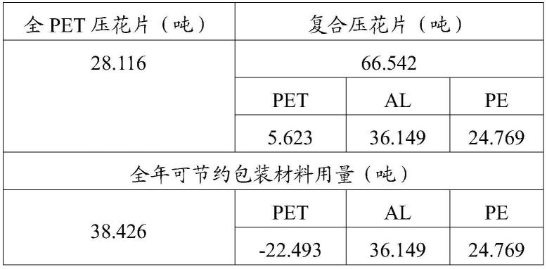 封口膜的制作方法