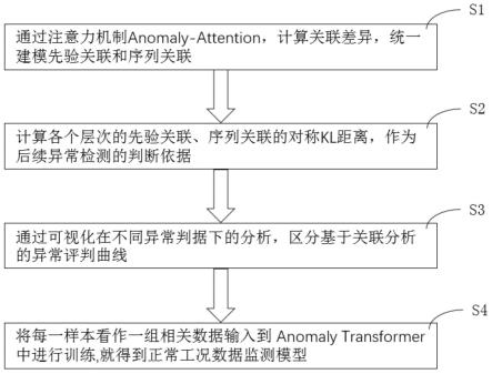 一种基于AnomalyTransformer的毫米波雷达异常信号检测方法及系统与流程