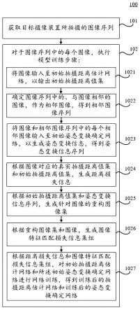 模型训练方法、装置、电子设备和计算机可读介质与流程