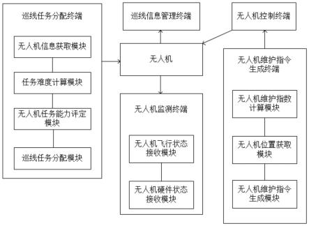 一种应用于复杂电磁环境下的配电网无人机自主巡线方法与流程