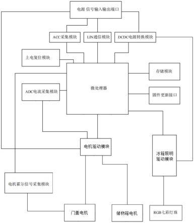 一种车载冰箱联动控制系统的制作方法