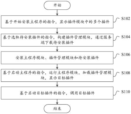 插件式软件和实现方法、计算机设备和可读存储介质与流程