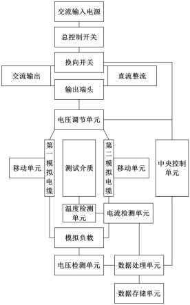 一种用于交流电路的故障电弧模拟发生装置的制作方法