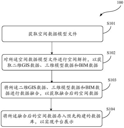 一种空间大数据的处理方法、设备和计算机存储介质与流程