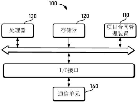 一种基于人工智能的项目合同管理方法及云平台与流程