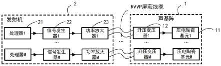 中水多波束声基阵高压馈电装置的制作方法