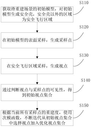 一种无人机贴近摄影视点快速优化方法及系统与流程