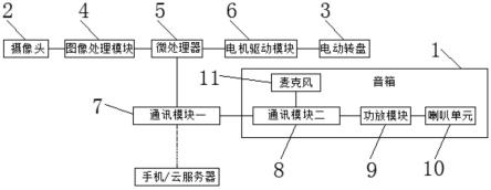 一种自动调整音箱声场方向和声压的智能音箱系统的制作方法