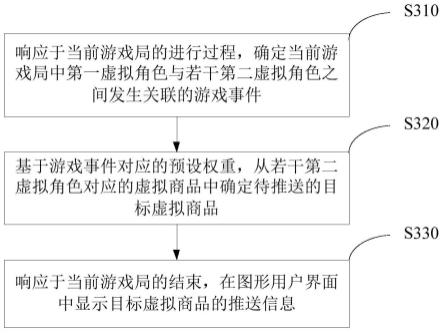 游戏中信息的推送方法、装置以及电子终端与流程