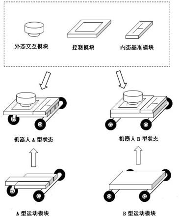 一种机器人智能控制方法与流程