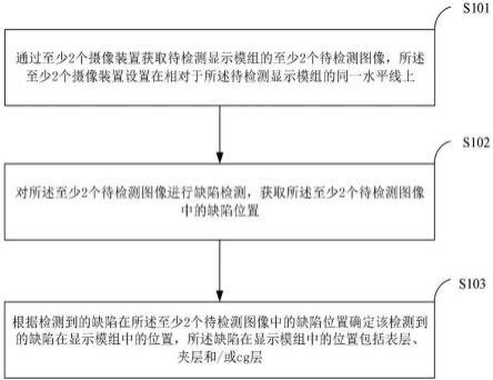 显示模组夹层缺陷的检测方法、装置、设备及存储介质与流程