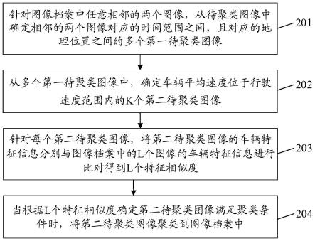 一种图像聚类方法及装置与流程