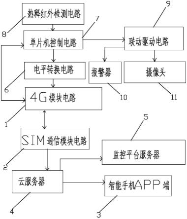 一种智能井下防盗采集装置的制作方法