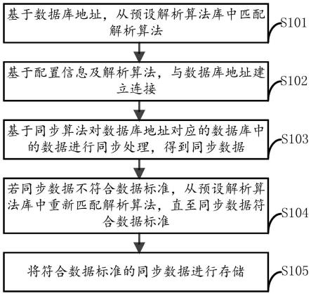 数据处理方法、装置、电子设备以及存储介质与流程