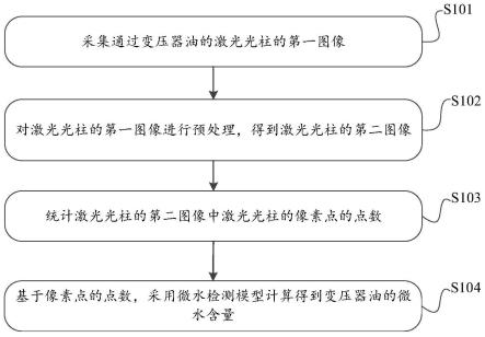 测量变压器油中微水含量的方法及装置与流程