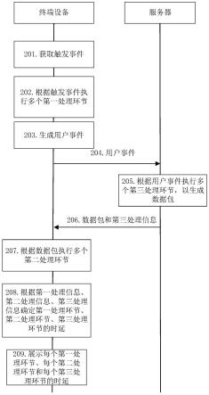 一种时延展示方法以及装置与流程