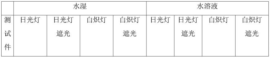 一种电化学材料光伏电势检测电路及装置的制作方法