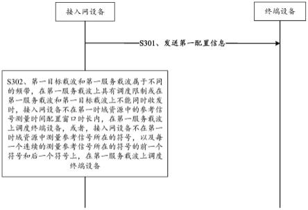 通信方法及通信装置与流程