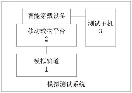 模拟测试系统的制作方法