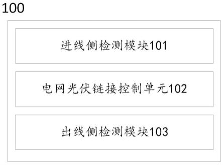 一种低压智能微型断路器及主动防御孤岛检测方法与流程