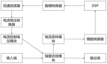 一种改善偏置跟随性的功率放大器的制作方法