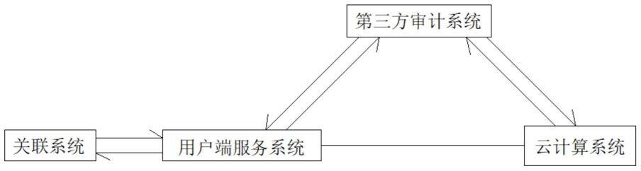 一种电子会计档案管理系统及方法