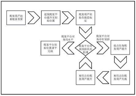 爬架水平高差控制方法和水平检测器与流程