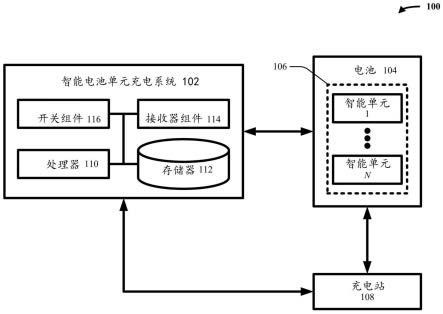 智能单元电池架构和方法与流程